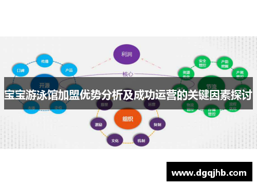宝宝游泳馆加盟优势分析及成功运营的关键因素探讨